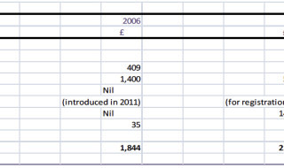 Compliance Costs