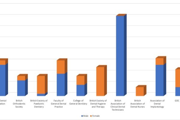 gender imbalance graph