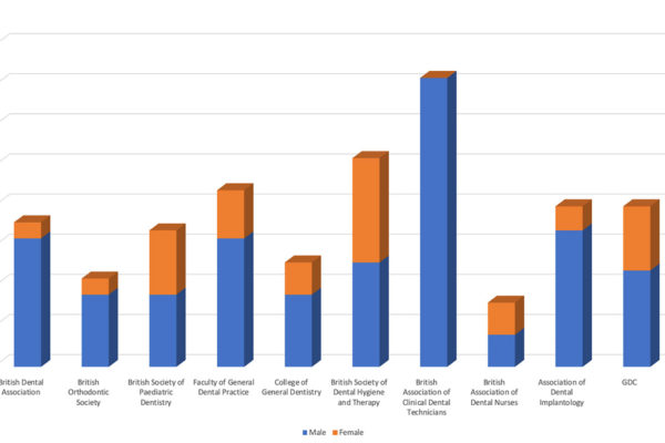 Gender imbalance graph