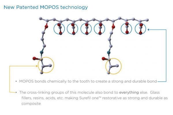 MOPOS technology